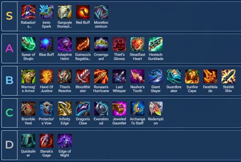 tft ornn item tier list|TFT Item Tier List Set 13 14.24